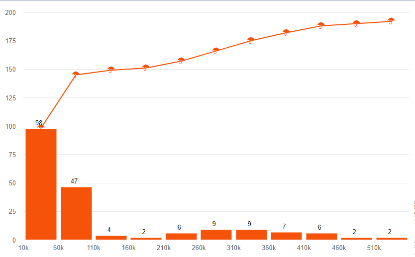 Histogram inputs