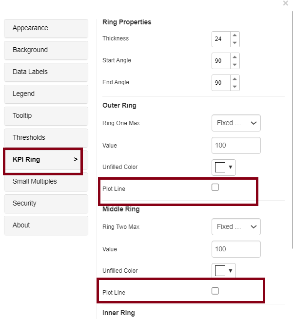 kpi ring 