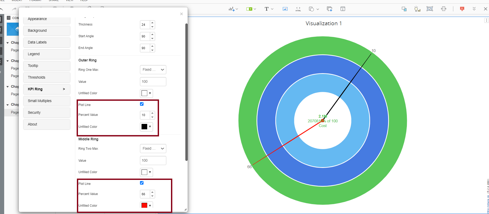 kpi ring 