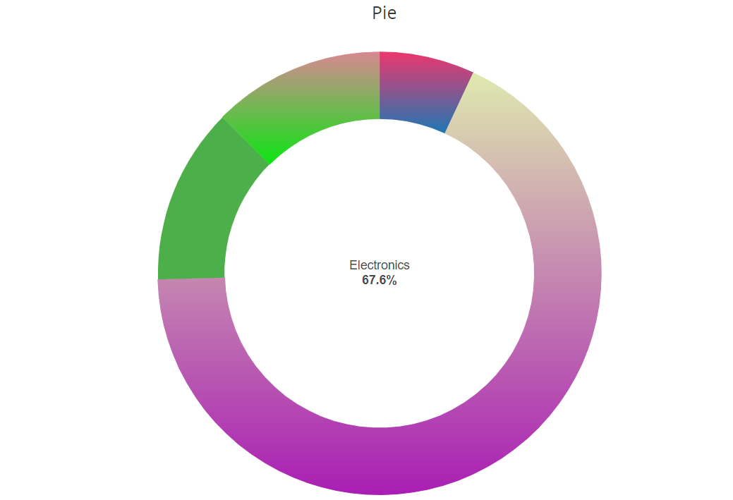 Gradient