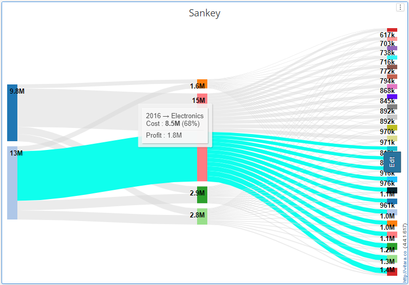 sanky threshold condition