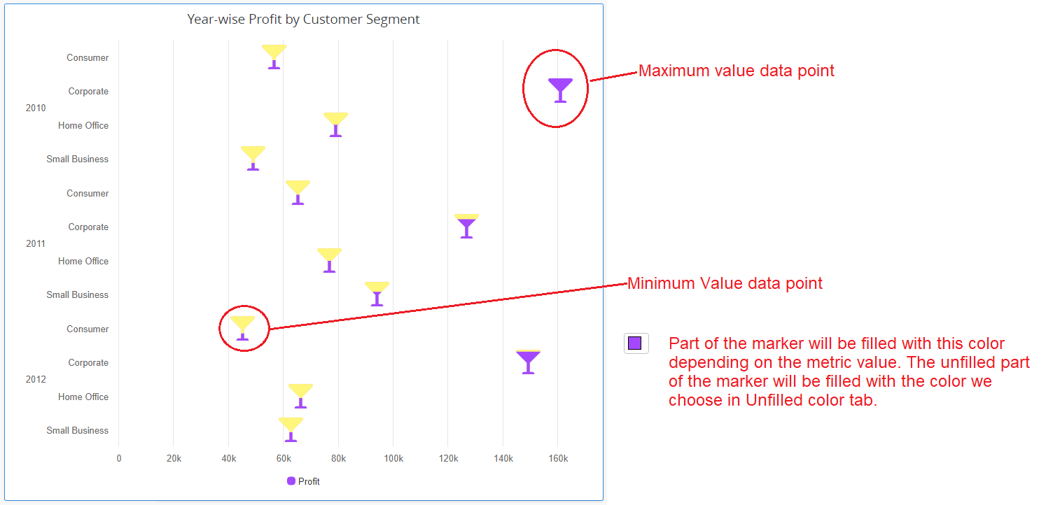 dataMarkers15