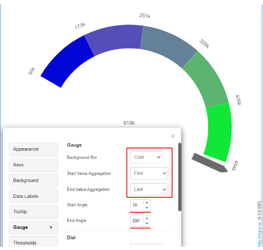 angularGauge inputs