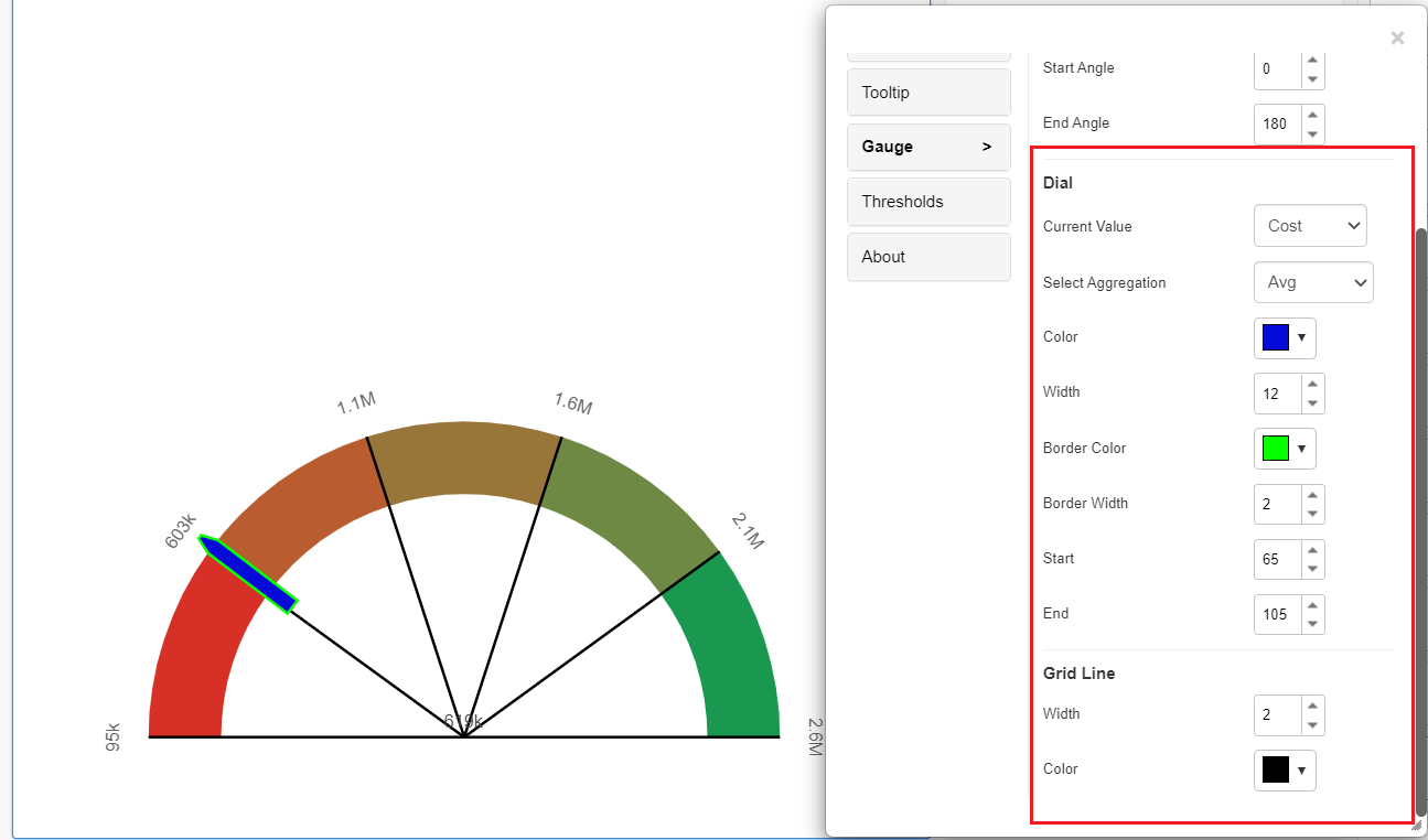 angularGauge inputs