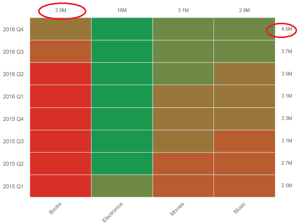 heatmap total labels