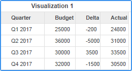 waterfall inputs