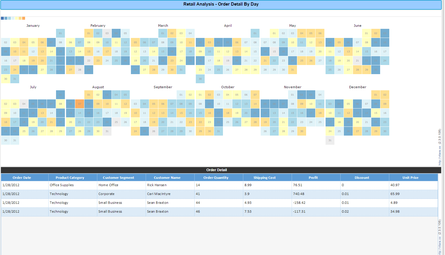 calendarHeatmap inputs