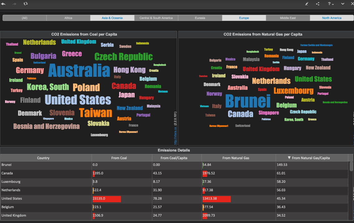 wordcloud inputs