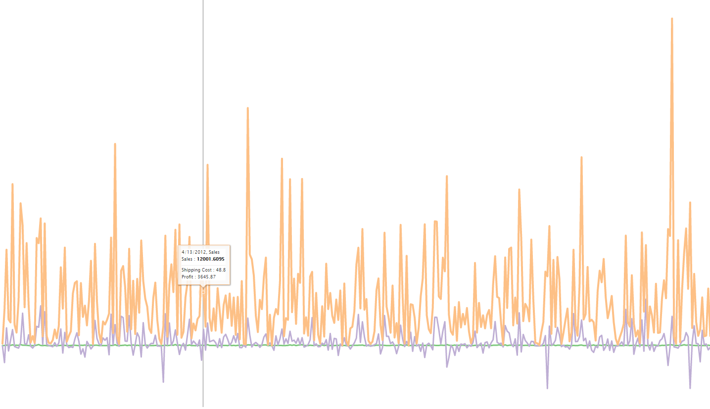 sparkline inputs