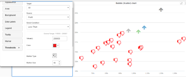 bubble Thresholds