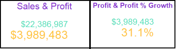 simpleKPI inputs