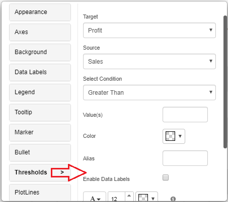 bullet threshold condition