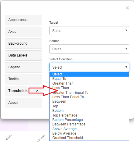 mekko threshold condition