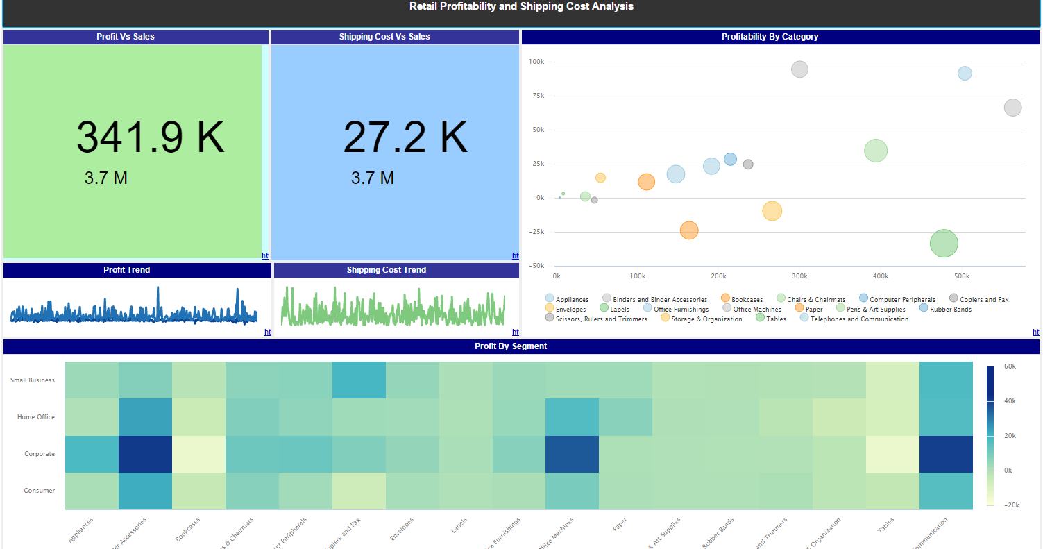 simpleKPI inputs