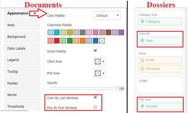 difference dosndoc 0