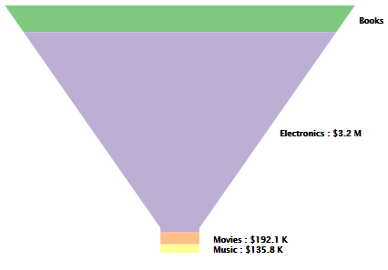 funnel inputs