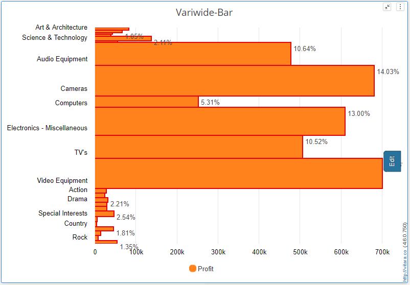 Variwide