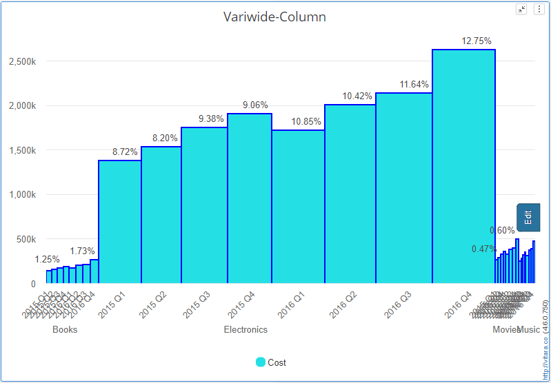 Variwide