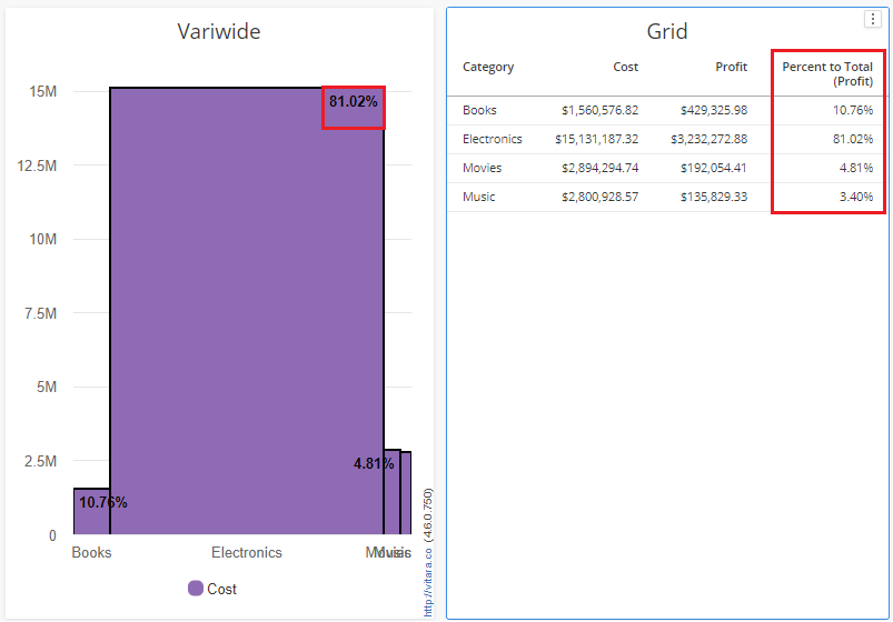 Variwide