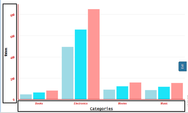Bar/Column Chart | VitaraCharts - Custom visuals plugin for ...