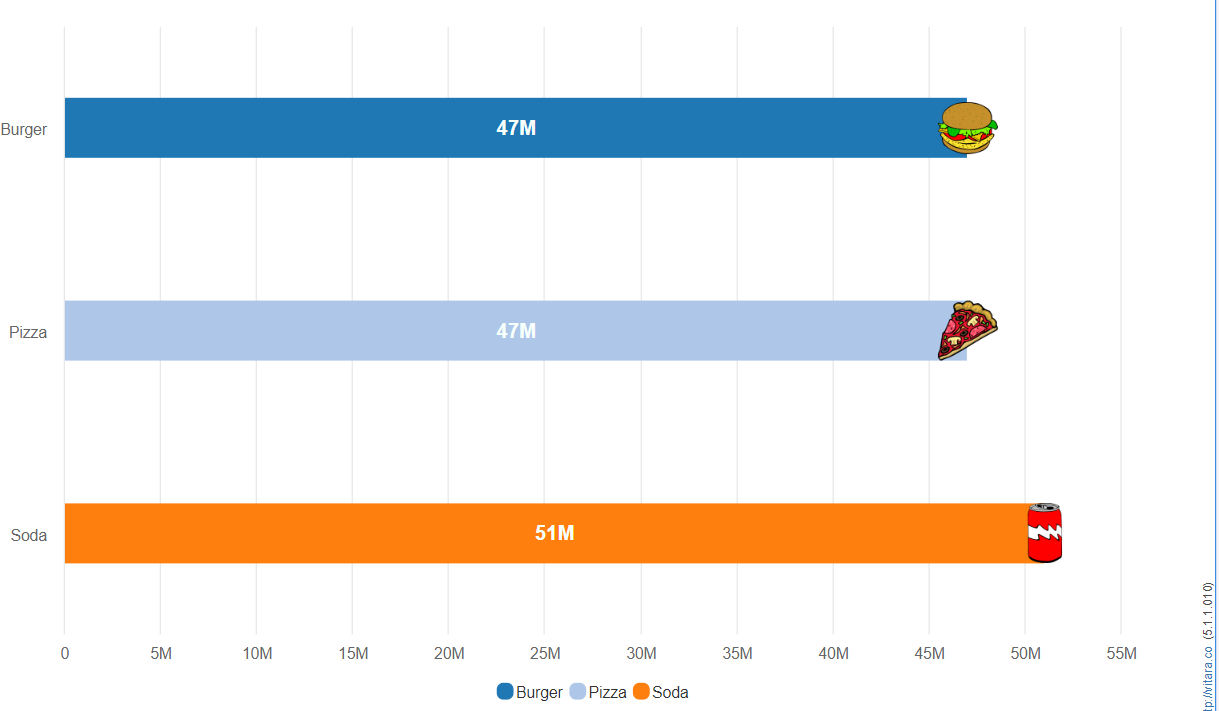 Bar/Column Chart | VitaraCharts - Custom visuals plugin for ...