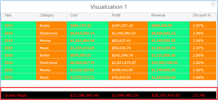 grid_col_grand_totals