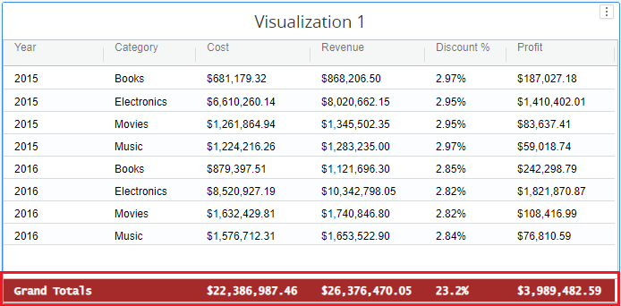 grid_grand_totals