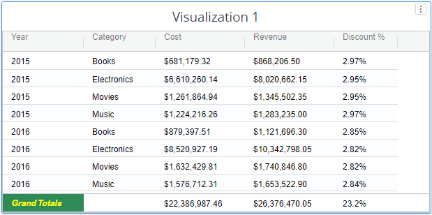 grid_grand_totals_title