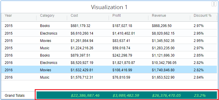 grid_grand_totals_values