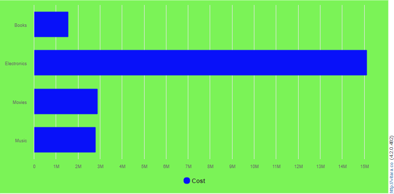 Chart Area Background