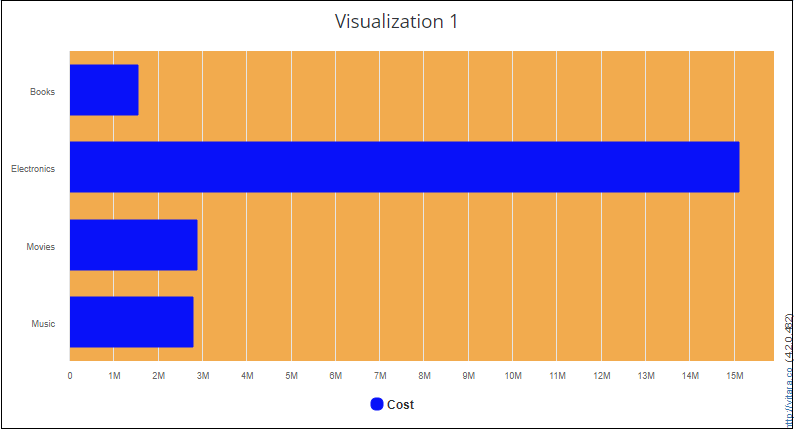 Plot Area Background