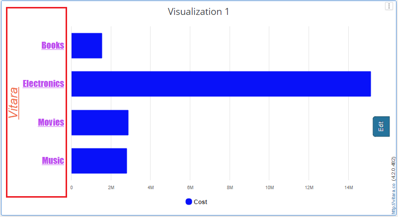 Category Axis Styling