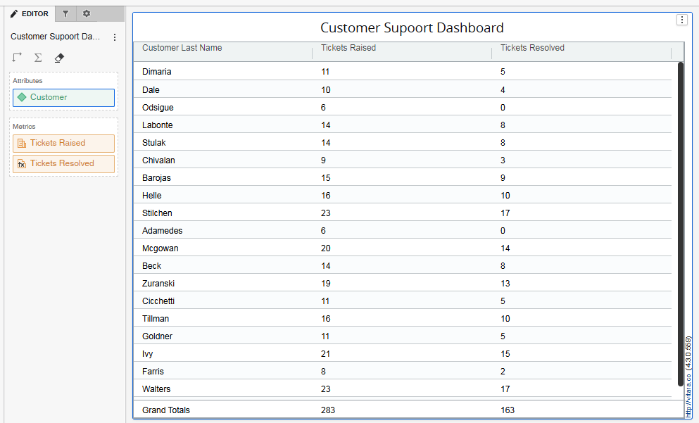 sorting attribute forms