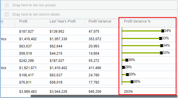 Custom Variance Chart Visual Variance | VitaraCharts - Custom visuals plugin for MicroStrategy ...